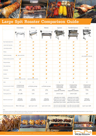 1500 Stainless Steel Hooded Spartan Spit Roaster