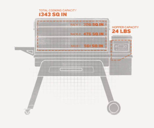 Traeger Timberline 1300 BBQ Meat Smoker - BUNDLE