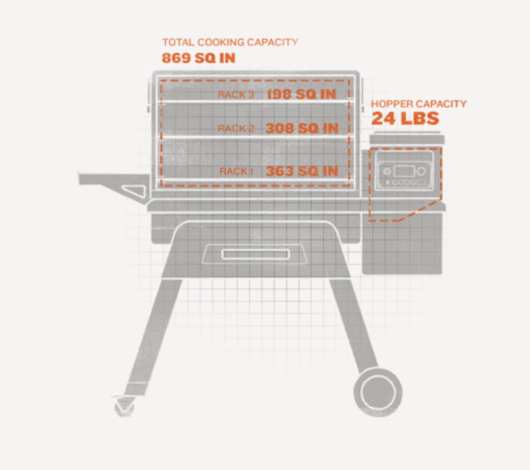 Traeger Timberline 850 | Automatic Pellet Meat Smoker